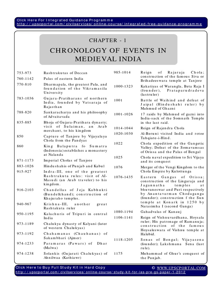 Indian History Medieval Indian History Chronology of Events in Medieval