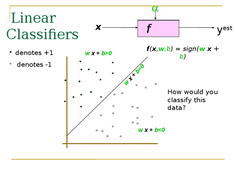 Understanding Linear Classifiers | PDF