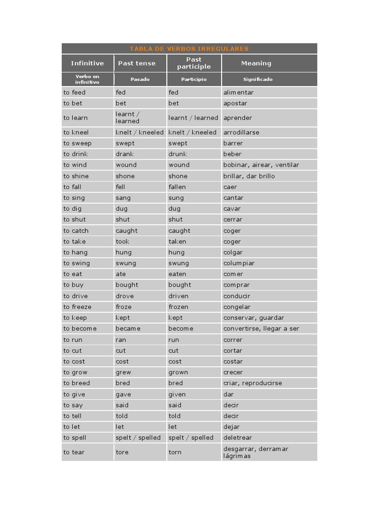 Lista de Verbos Irregulares en Inglés | PDF | Onomastics | Semantic Units