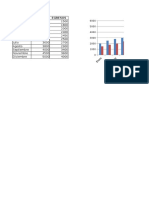 Pruebas de Gráficos en Excel