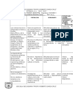 Debilidades y Fortalezas 