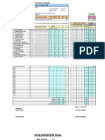 Analisis Butir Soal Pilihan Ganda UKK Kelas 8