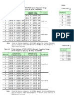 Frequency Plan Table