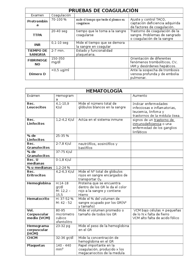 Pruebas de Coagulación y Hematología | PDF | Sangre | Leucocito