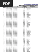 Download-Download-Benf Wise Bank Account Details District Wise-Shimoga