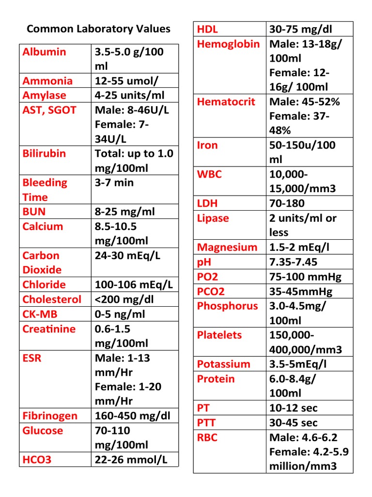 Lab Values PDF Magnesium Chemical Substances