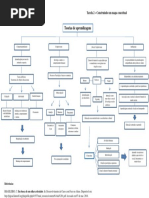 Maykon dos Santos Marinho - Construindo Um Mapa Conceitual 