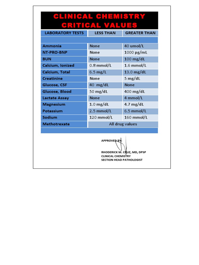Clinical Chemistry Critical Values: Approved by | PDF
