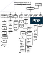 Mapa Conceptual Intervención en Etapas Tempranas Del Desarrollo (0-3 Años)