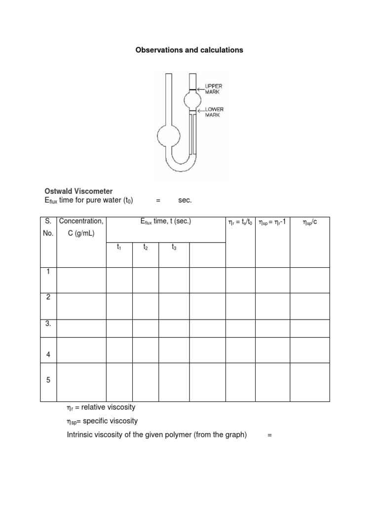 Determination of Molecular Weight of A Polymer by Ostwald Viscometer