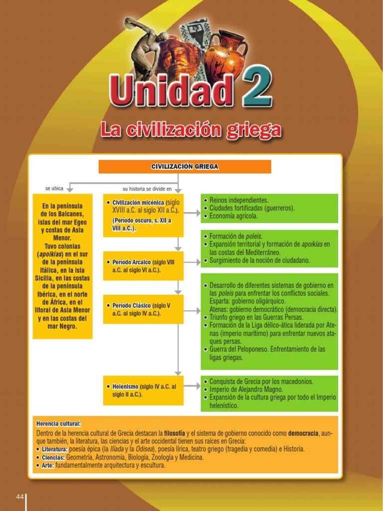 La Civilización Griega PDF | PDF | Antigua Grecia | Esparta