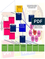 Gestión Educativa