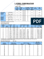 Technical Specification of Steel Bars PNS49