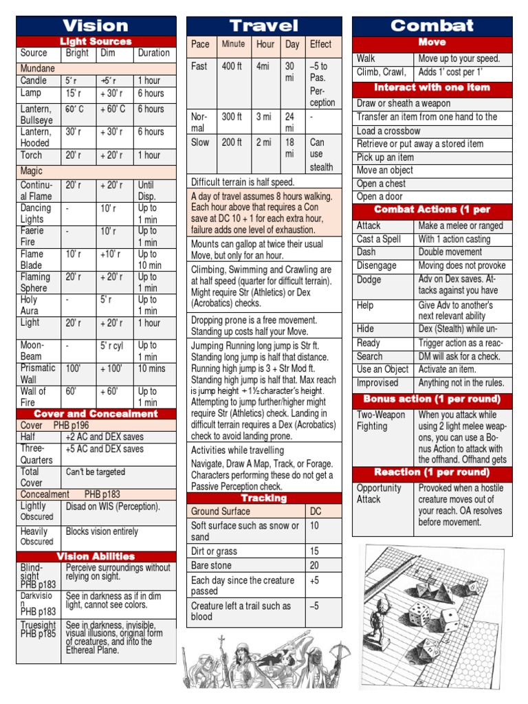 DM Screen | PDF | Leisure | Nature