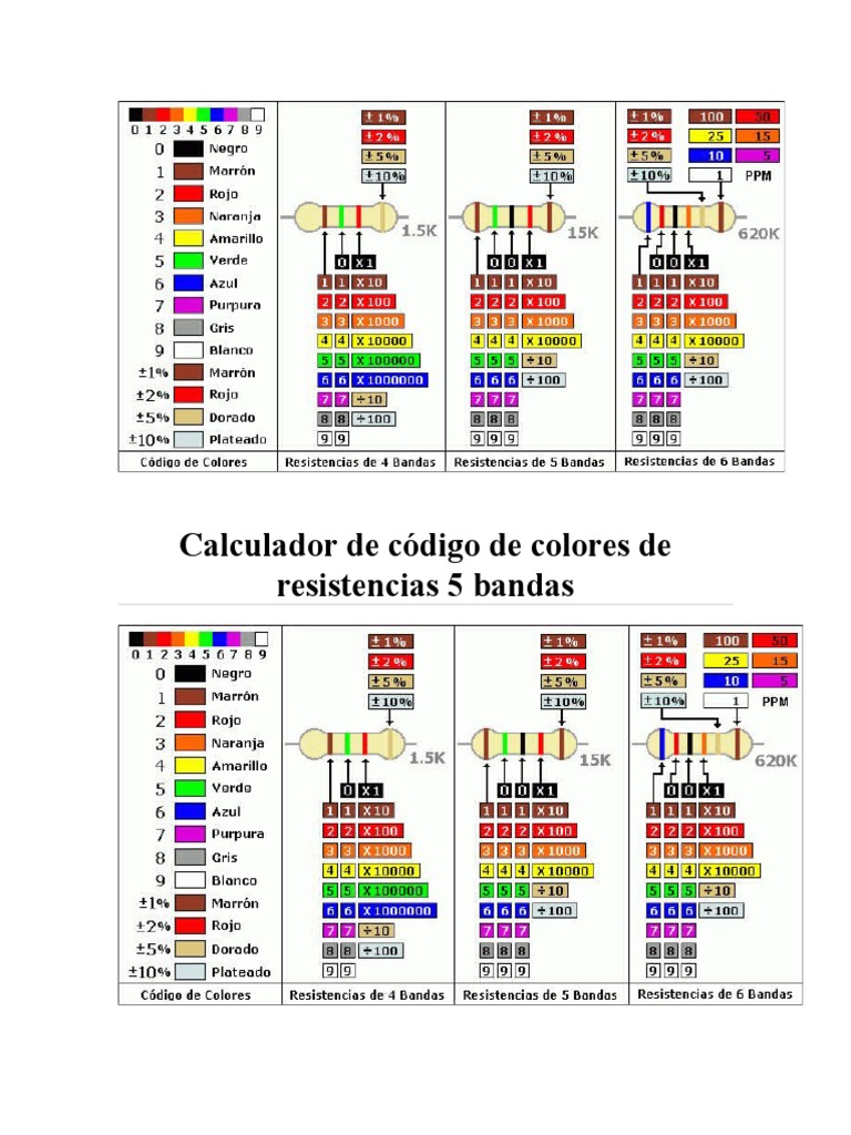 Calculador de código de colores de resistencias 4,5, 6