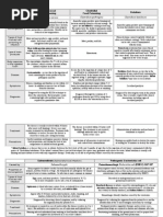 Download Food Poisoning caused by Bacteria by   SN31674369 doc pdf