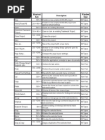 YQArch Command Shortcuts Guide | PDF | Architectural Elements
