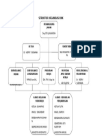 Struktur Organisasi Ukk
