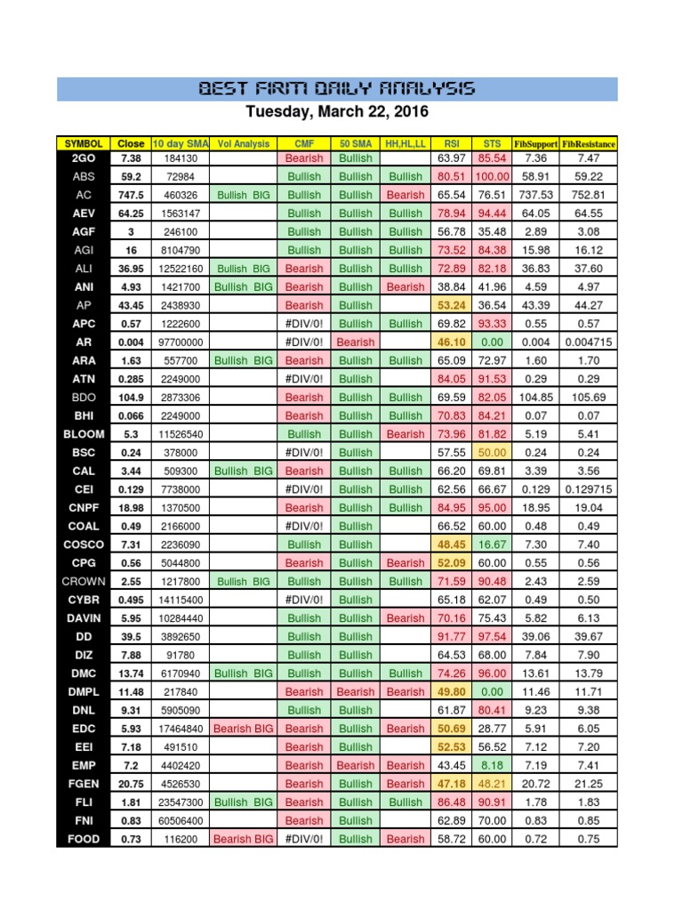 Bfa Dailyanalysis (1) Ada | PDF