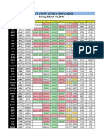 Best Firm Daily Analysis: Friday, March 18, 2016