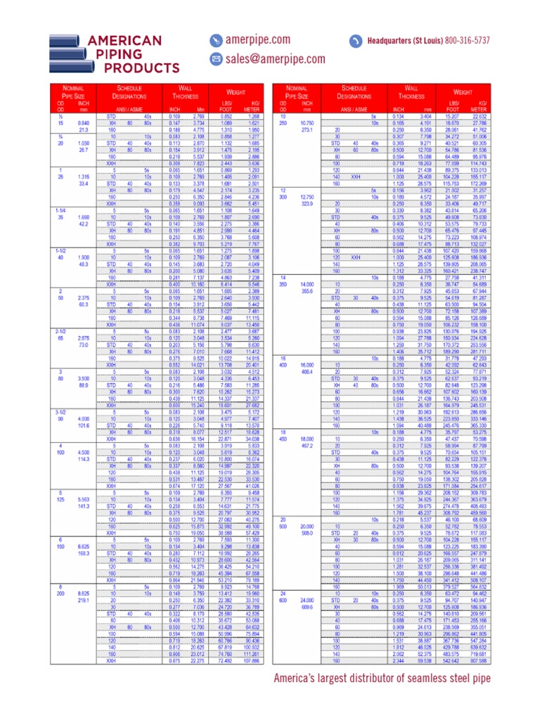 Pipe Chart | PDF