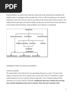 Q. 1 Financial Market