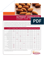 Tree Nut Nutrient Comparison Chart Web File