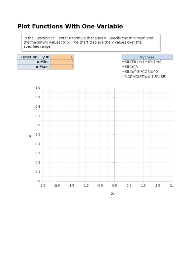 Plotting Single Variable Functions | PDF