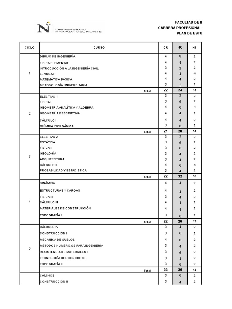 Malla Curricular De La Carrera Academico Profesional De Ingenieria