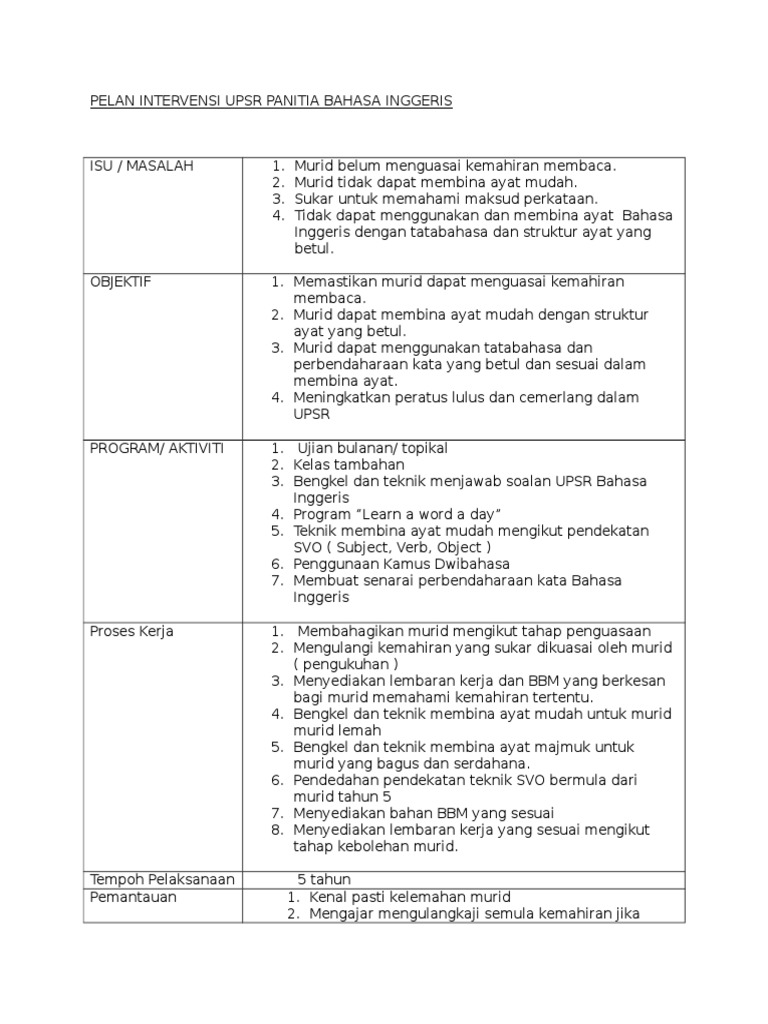 Pelan Intervensi Upsr Panitia Bahasa Inggeris Ver97 Pdf
