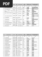 Lampiran Daftar Nama Dosen