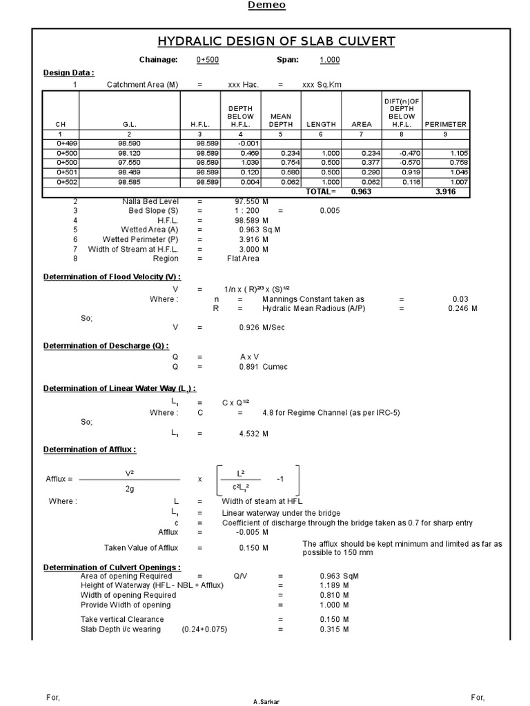 Hydraulic design of a 1.000 meter span slab culvert at chainage 0+500