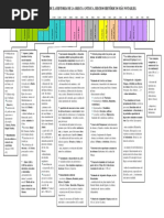 Acto Dia 24 de Marzo. Glosas.