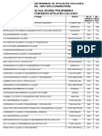 College Academic Performance 2015