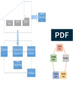 Product Design 3D CAD Files Process Flow