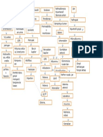 WOC CKD Revisi