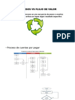 Procesos vs Flujo de Valor