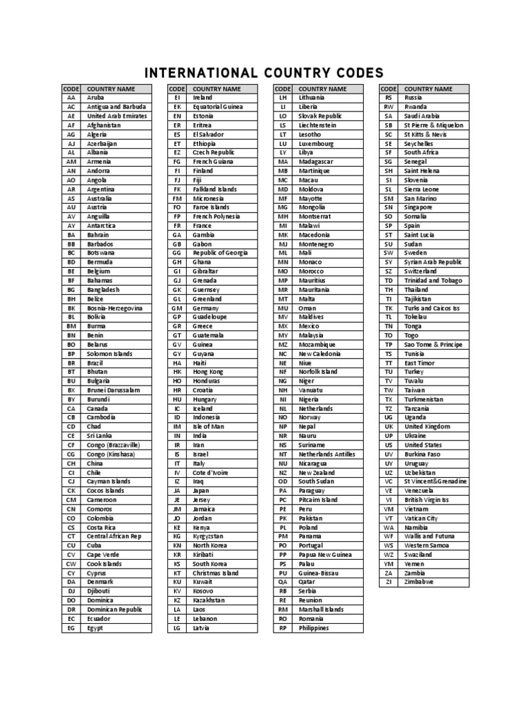 International Country Codes PDF Armed Conflict
