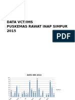 Data Vct/Ims Puskemas Rawat Inap Simpur 2015