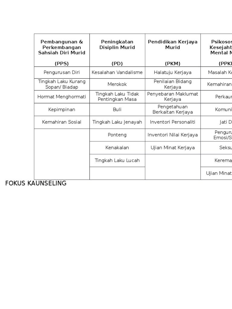 4 Fokus Kaunseling Pdf