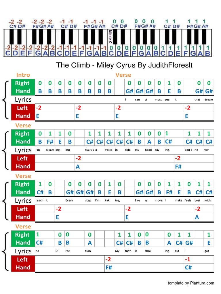The Climb Miley Cyrus Chords