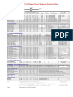 F/A 18-Weapons and Systems / Table for Janes Simulation