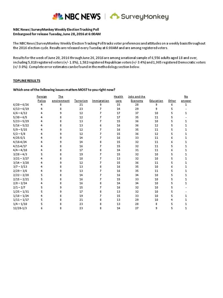 NBC News Election Tracking Poll Results | PDF | United States ...