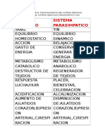 Comparacion Simpatico y Parasimpatico (Yang y Yin)