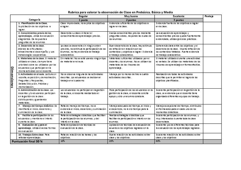 Rubrica Para ObservaciÓn De Clasepdf Evaluación Maestros