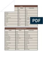 Living, Telecommuncation, Office - Korean Expressions