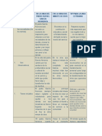 Catedra Uniminuto (Cuadro Servicio)