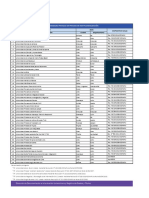 Universidades Privadas en Proceso de Institucionalizacion