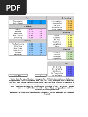 FIFA 16 Stat Calculator 
