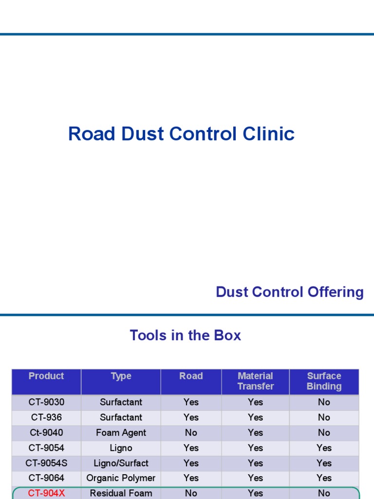 Road Dust Basics Dust Particulates